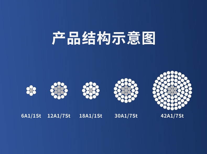 钢芯铝绞线详情-恢复的_02.jpg