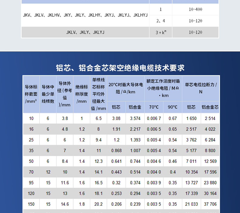 1kv架空绝缘导线详情_04.jpg