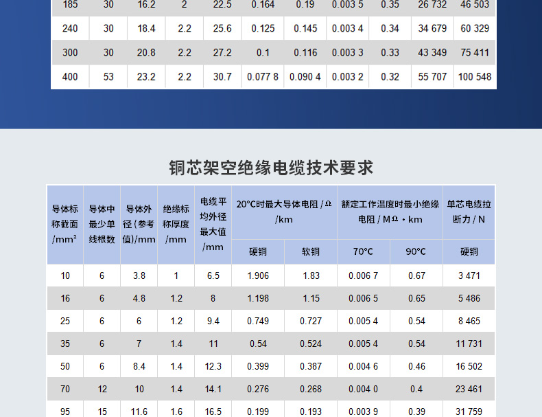 1kv架空绝缘导线详情_05.jpg