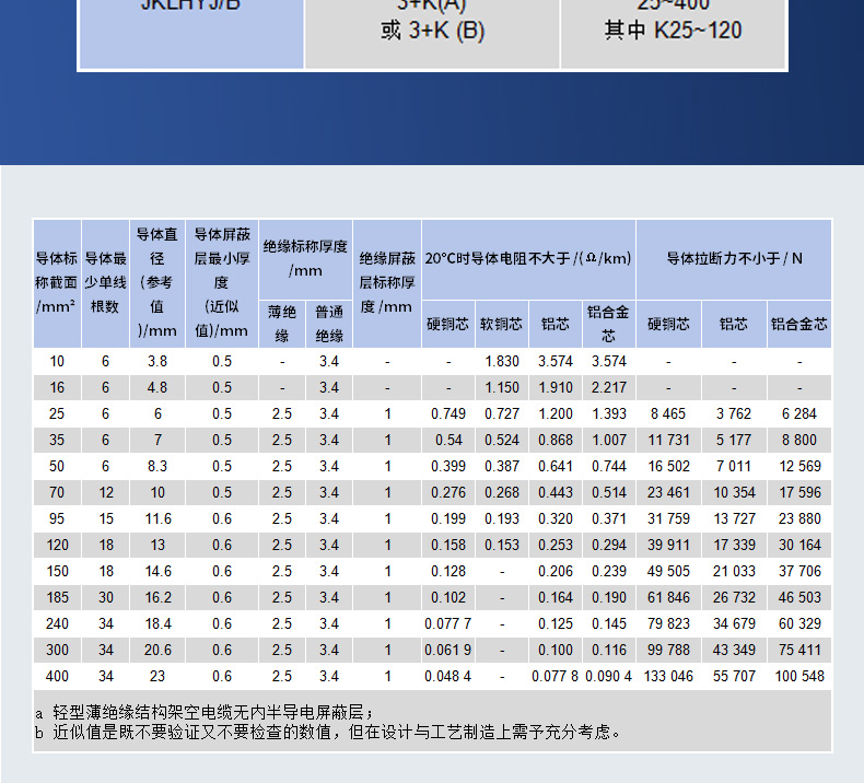 10kv架空绝缘导线详情_06.jpg